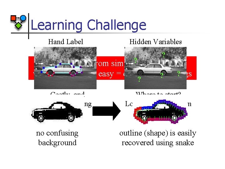 Learning Challenge Hand Label Hidden Variables ? Bootstrap from simple? instances ? where outlining