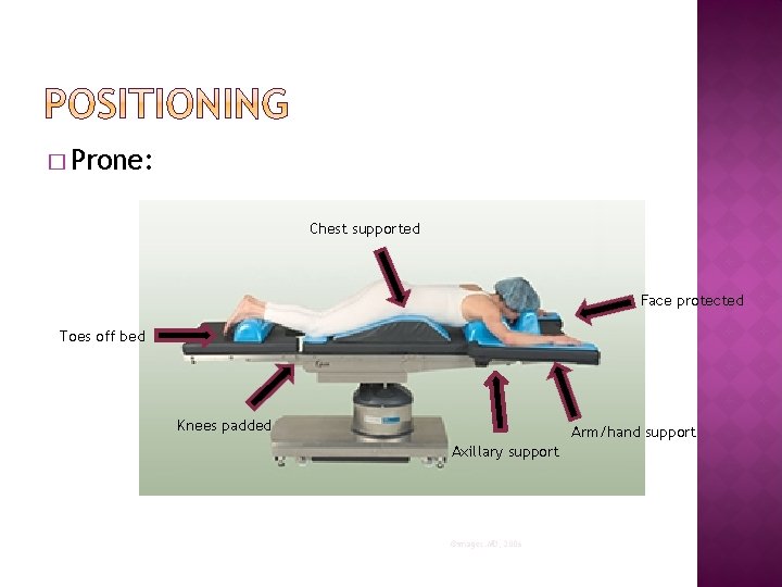 � Prone: Chest supported Face protected Toes off bed Knees padded Arm/hand support Axillary