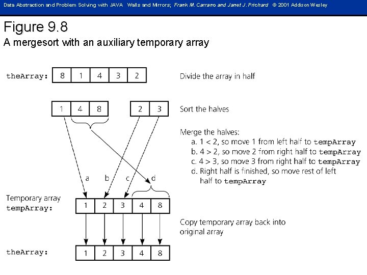 Data Abstraction and Problem Solving with JAVA Walls and Mirrors; Frank M. Carrano and