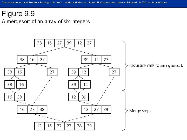Data Abstraction and Problem Solving with JAVA Walls and Mirrors; Frank M. Carrano and