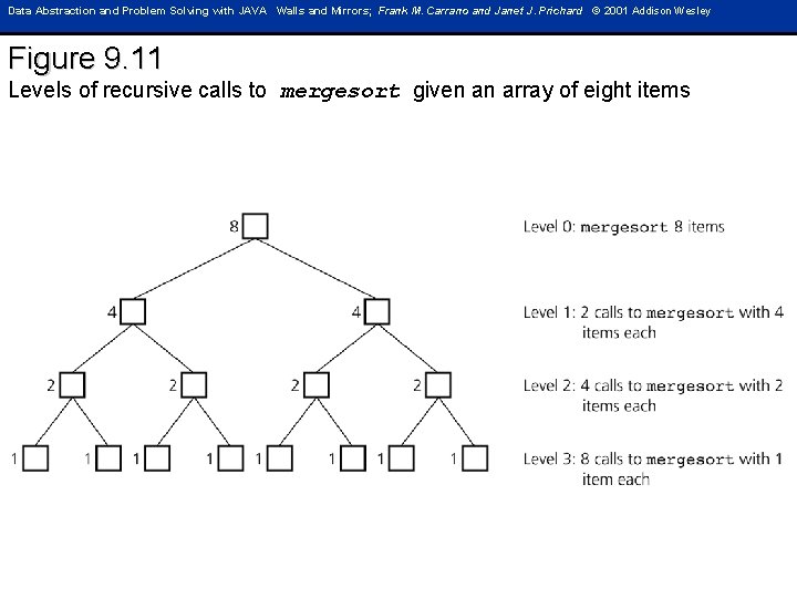 Data Abstraction and Problem Solving with JAVA Walls and Mirrors; Frank M. Carrano and