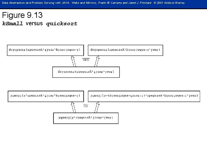 Data Abstraction and Problem Solving with JAVA Walls and Mirrors; Frank M. Carrano and