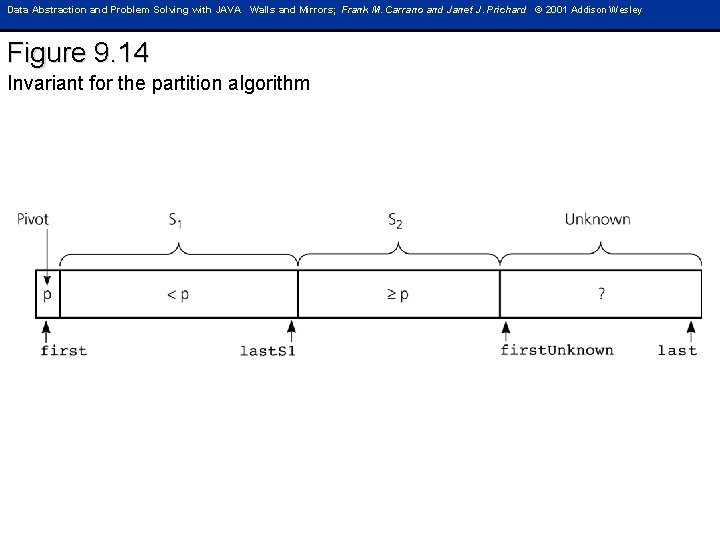 Data Abstraction and Problem Solving with JAVA Walls and Mirrors; Frank M. Carrano and