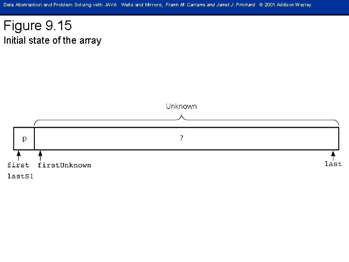Data Abstraction and Problem Solving with JAVA Walls and Mirrors; Frank M. Carrano and