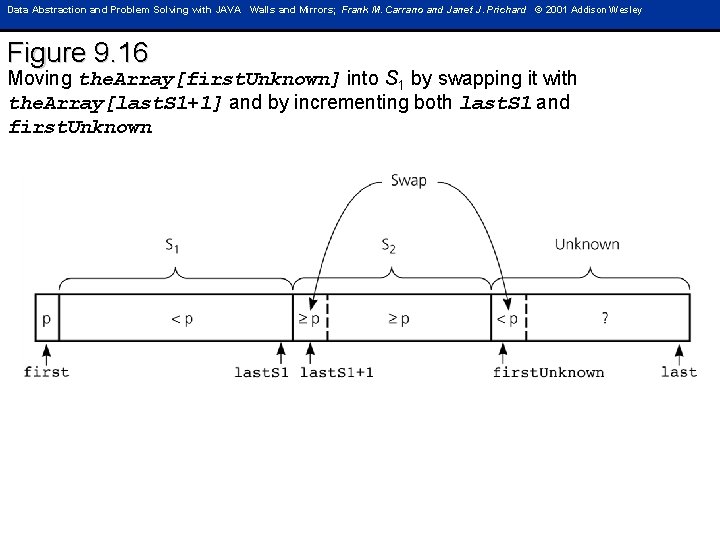 Data Abstraction and Problem Solving with JAVA Walls and Mirrors; Frank M. Carrano and