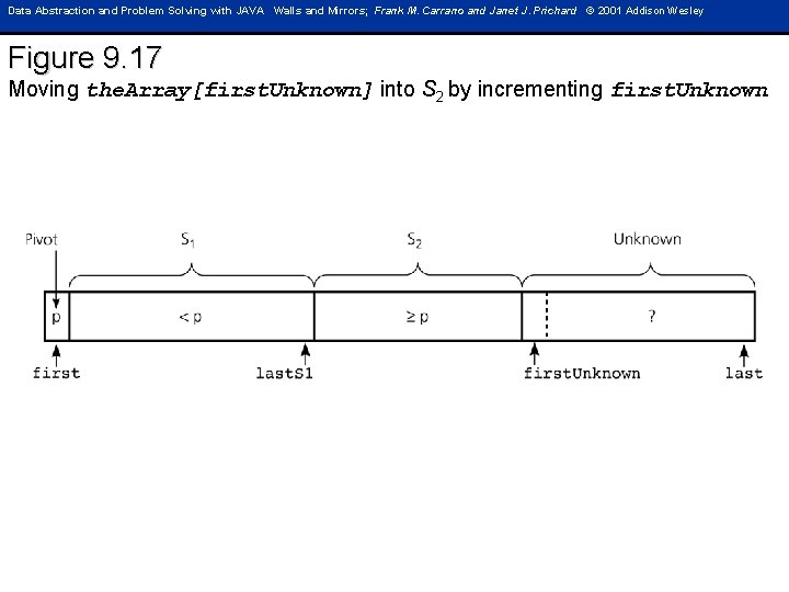 Data Abstraction and Problem Solving with JAVA Walls and Mirrors; Frank M. Carrano and