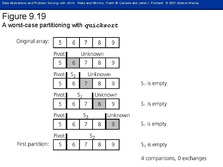 Data Abstraction and Problem Solving with JAVA Walls and Mirrors; Frank M. Carrano and