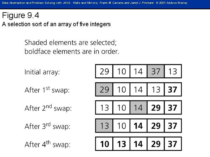 Data Abstraction and Problem Solving with JAVA Walls and Mirrors; Frank M. Carrano and