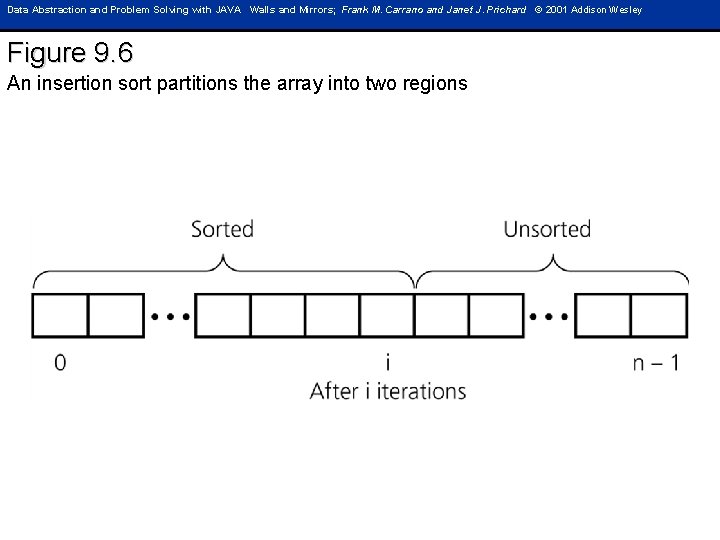 Data Abstraction and Problem Solving with JAVA Walls and Mirrors; Frank M. Carrano and