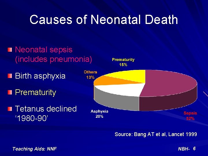 Causes of Neonatal Death Neonatal sepsis (includes pneumonia) Birth asphyxia Prematurity Tetanus declined ‘