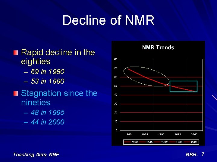 Decline of NMR Rapid decline in the eighties – 69 in 1980 – 53