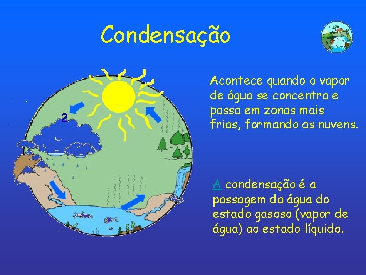 Condensação 2 Acontece quando o vapor de água se concentra e passa em zonas