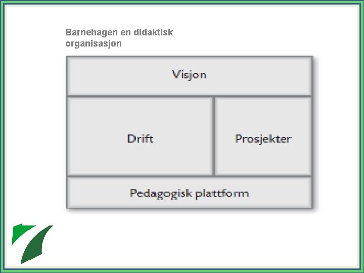 Barnehagen en didaktisk organisasjon 