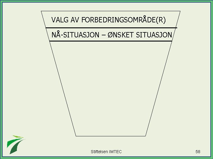 VALG AV FORBEDRINGSOMRÅDE(R) NÅ-SITUASJON – ØNSKET SITUASJON Stiftelsen IMTEC 58 