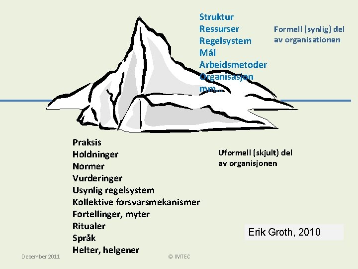 Struktur Formell (synlig) del Ressurser av organisationen Regelsystem Mål Arbeidsmetoder Organisasjon mm… Deaember 2011