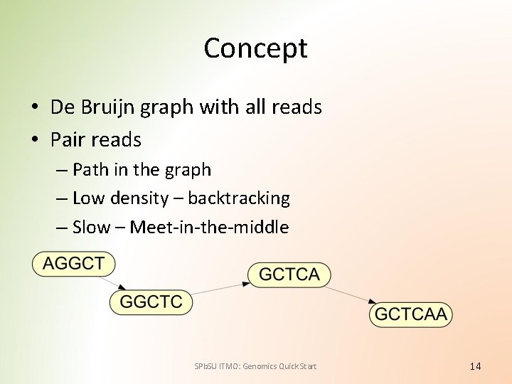 Concept • De Bruijn graph with all reads • Pair reads – Path in