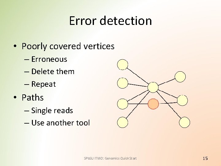 Error detection • Poorly covered vertices – Erroneous – Delete them – Repeat •