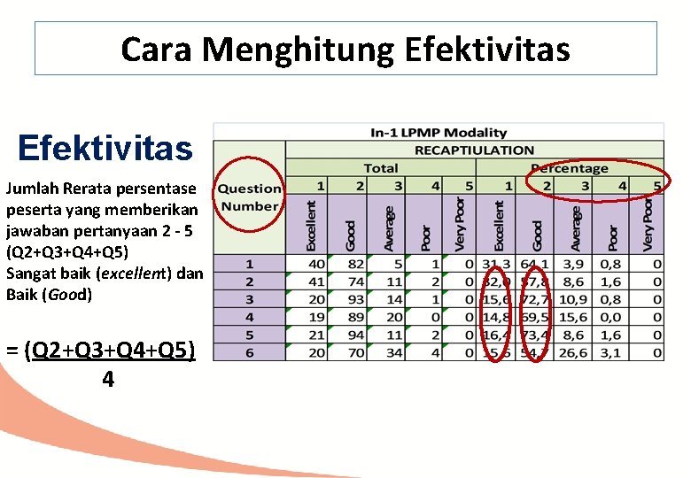 Cara Menghitung Efektivitas Jumlah Rerata persentase peserta yang memberikan jawaban pertanyaan 2 - 5