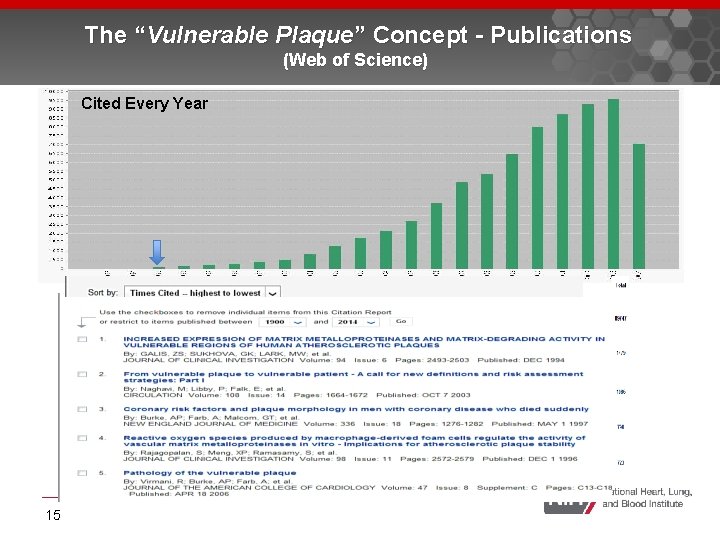 The “Vulnerable Plaque” Concept - Publications (Web of Science) Cited Every Year 15 
