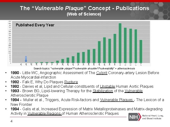 The “Vulnerable Plaque” Concept - Publications (Web of Science) Published Every Year Search topics: