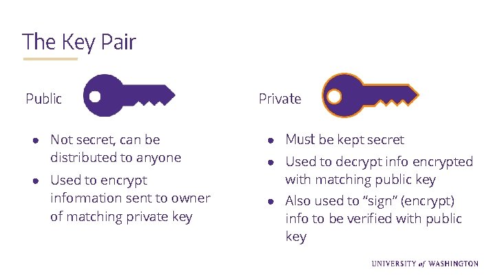 The Key Pair Public ● Not secret, can be distributed to anyone ● Used