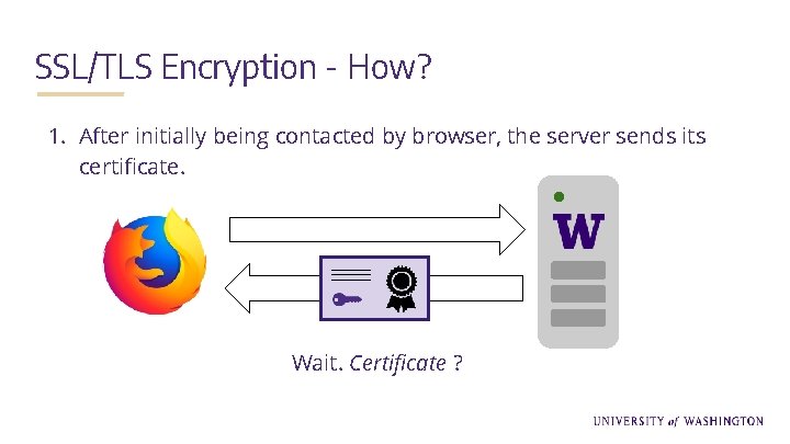 SSL/TLS Encryption - How? 1. After initially being contacted by browser, the server sends