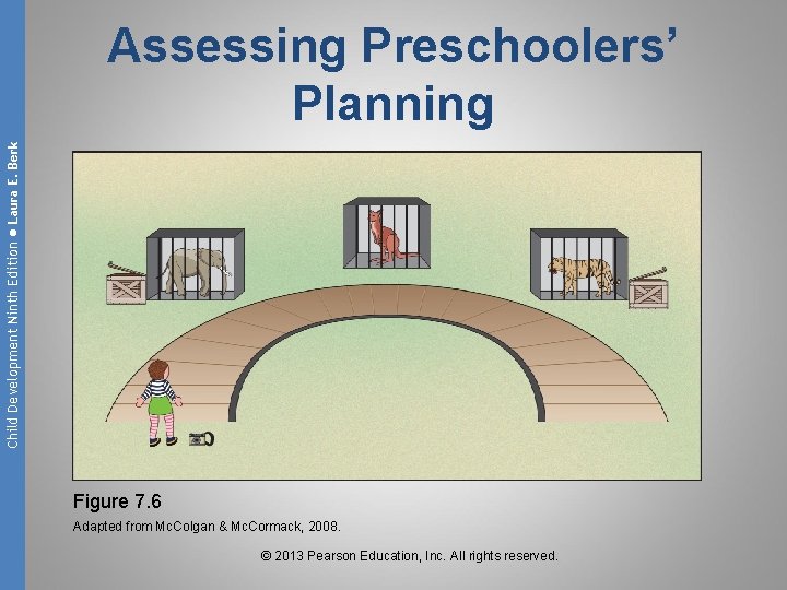 Child Development Ninth Edition ● Laura E. Berk Assessing Preschoolers’ Planning Figure 7. 6