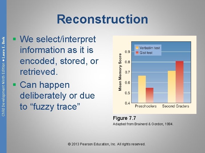 Child Development Ninth Edition ● Laura E. Berk Reconstruction § We select/interpret information as