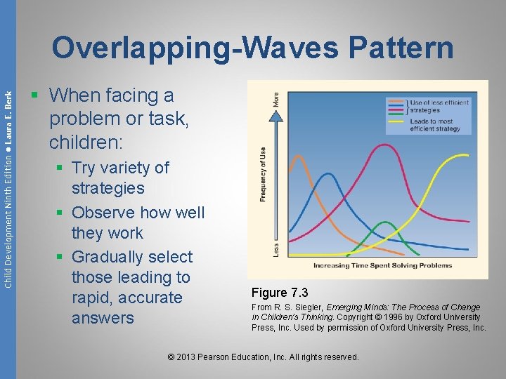Child Development Ninth Edition ● Laura E. Berk Overlapping-Waves Pattern § When facing a