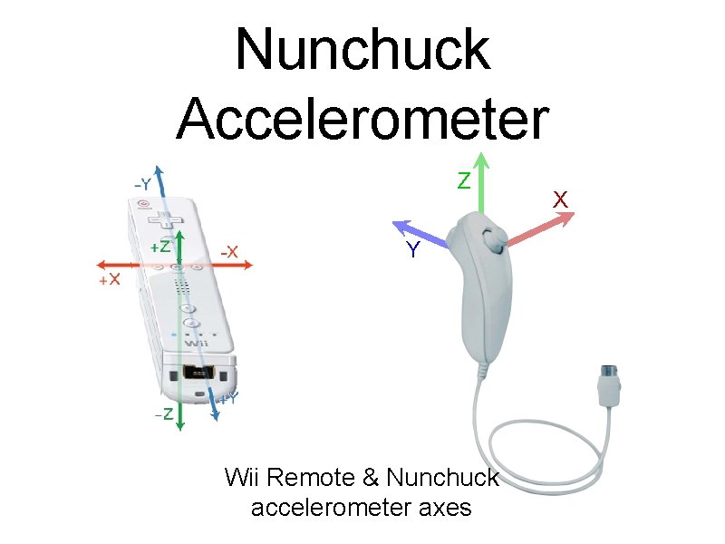 Nunchuck Accelerometer Z Y Wii Remote & Nunchuck accelerometer axes X 