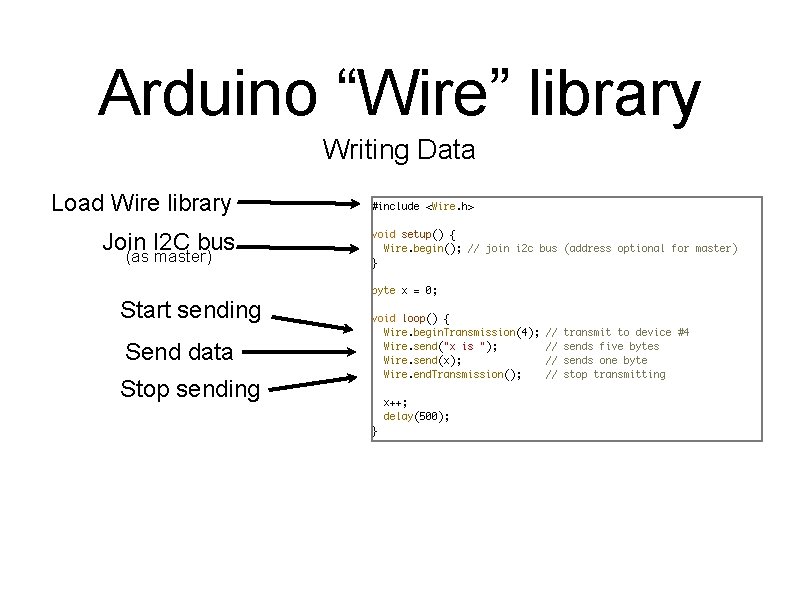 Arduino “Wire” library Writing Data Load Wire library Join I 2 C bus (as