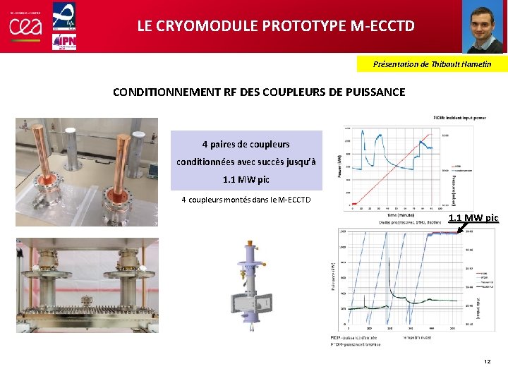 LE CRYOMODULE PROTOTYPE M-ECCTD Présentation de Thibault Hamelin CONDITIONNEMENT RF DES COUPLEURS DE PUISSANCE