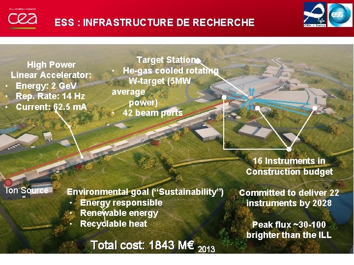ESS : INFRASTRUCTURE DE RECHERCHE High Power Linear Accelerator: • Energy: 2 Ge. V