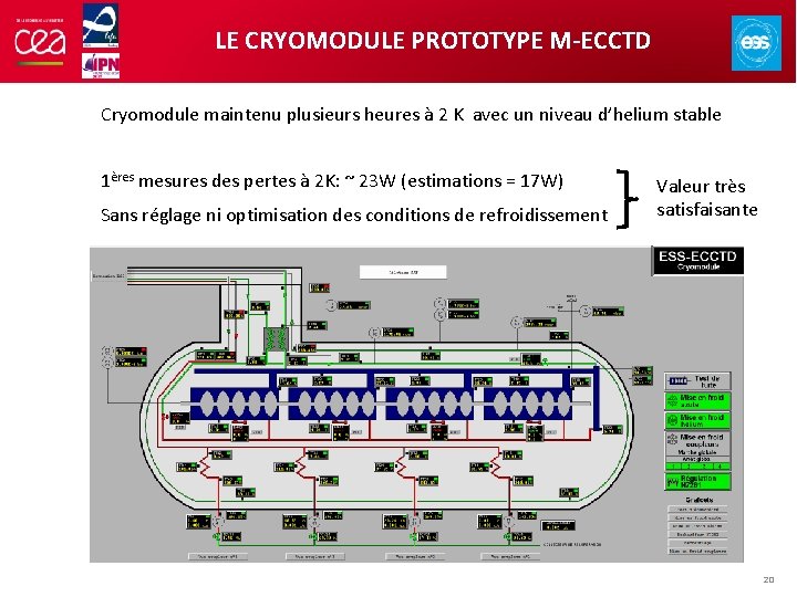 LE CRYOMODULE PROTOTYPE M-ECCTD Cryomodule maintenu plusieurs heures à 2 K avec un niveau