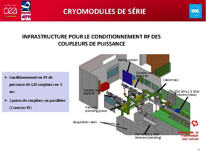 CRYOMODULES DE SÉRIE INFRASTRUCTURE POUR LE CONDITIONNEMENT RF DES COUPLEURS DE PUISSANCE Baking system