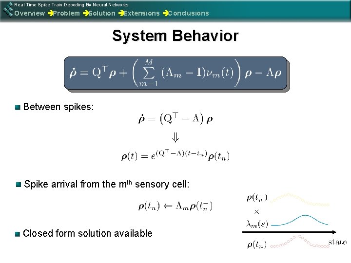 Real Time Spike Train Decoding By Neural Networks Overview èProblem èSolution èExtensions èConclusions System