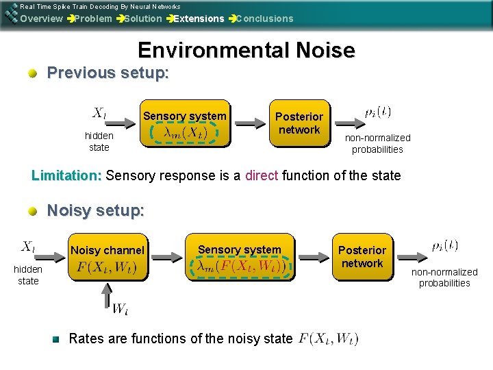Real Time Spike Train Decoding By Neural Networks Overview èProblem èSolution èExtensions èConclusions Environmental