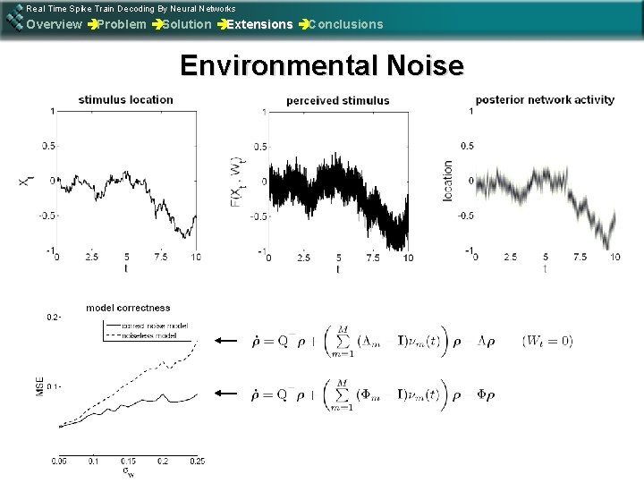 Real Time Spike Train Decoding By Neural Networks Overview èProblem èSolution èExtensions èConclusions Environmental