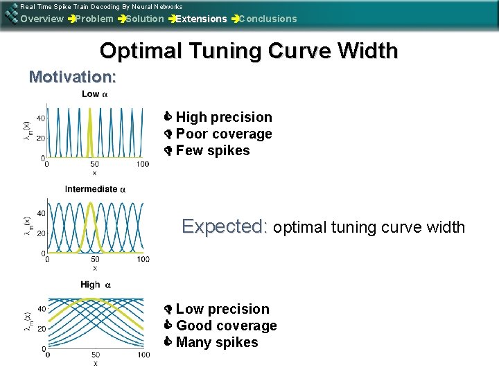 Real Time Spike Train Decoding By Neural Networks Overview èProblem èSolution èExtensions èConclusions Optimal