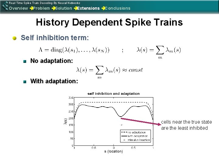 Real Time Spike Train Decoding By Neural Networks Overview èProblem èSolution èExtensions èConclusions History