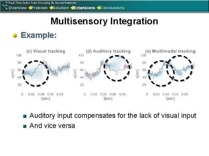 Real Time Spike Train Decoding By Neural Networks Overview èProblem èSolution èExtensions èConclusions Multisensory