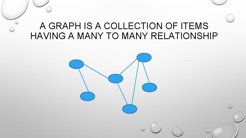A GRAPH IS A COLLECTION OF ITEMS HAVING A MANY TO MANY RELATIONSHIP 