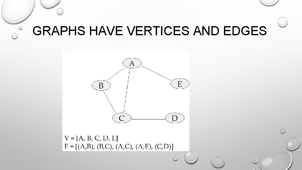 GRAPHS HAVE VERTICES AND EDGES 