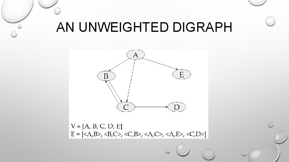AN UNWEIGHTED DIGRAPH 