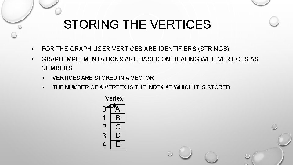 STORING THE VERTICES • FOR THE GRAPH USER VERTICES ARE IDENTIFIERS (STRINGS) • GRAPH