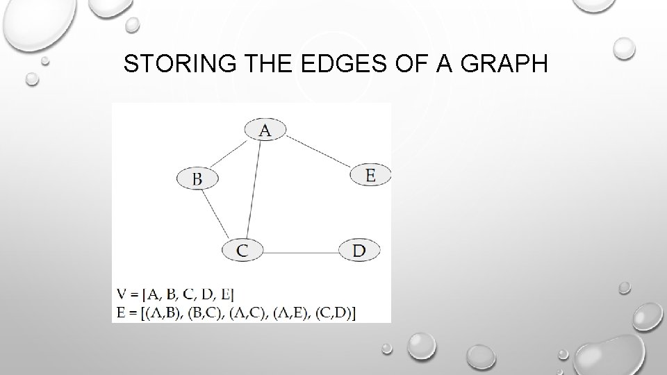 STORING THE EDGES OF A GRAPH 