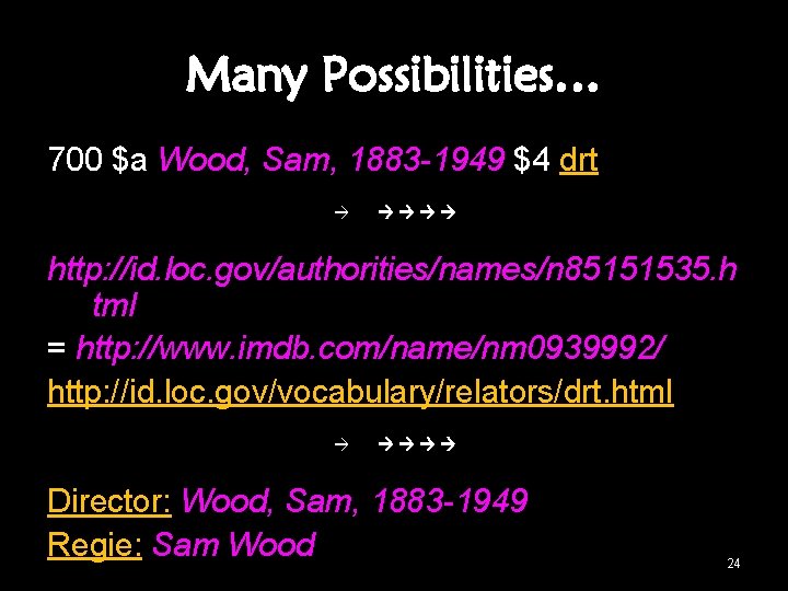 Many Possibilities… 700 $a Wood, Sam, 1883 -1949 $4 drt http: //id. loc. gov/authorities/names/n