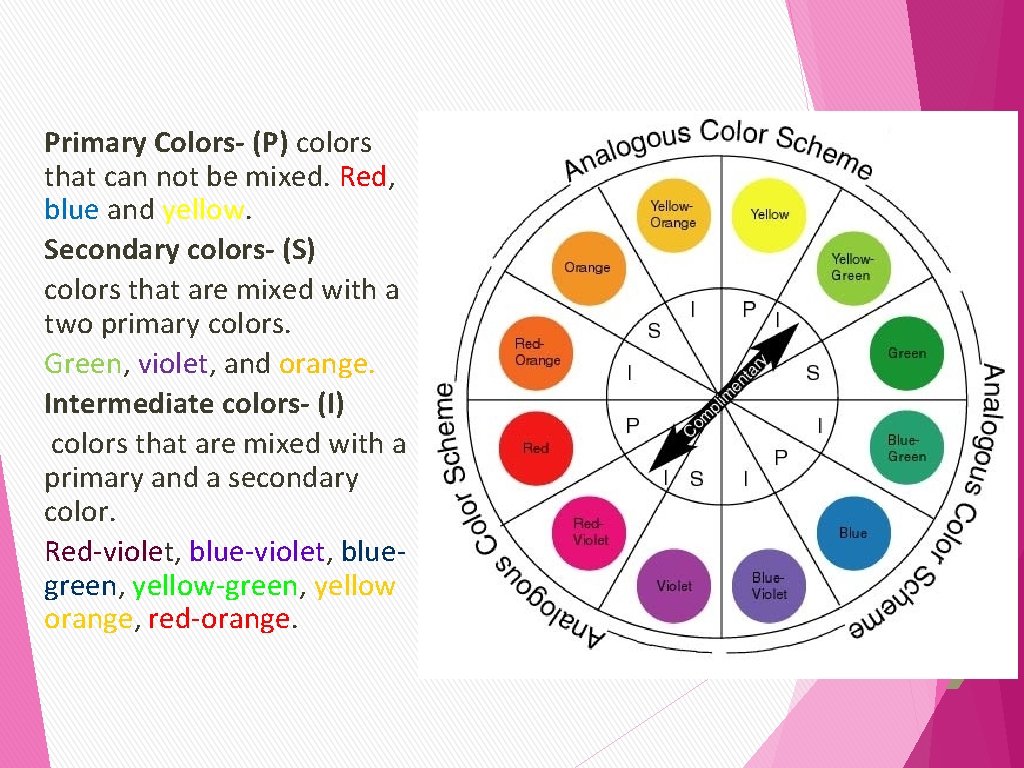 Primary Colors- (P) colors that can not be mixed. Red, blue and yellow. Secondary