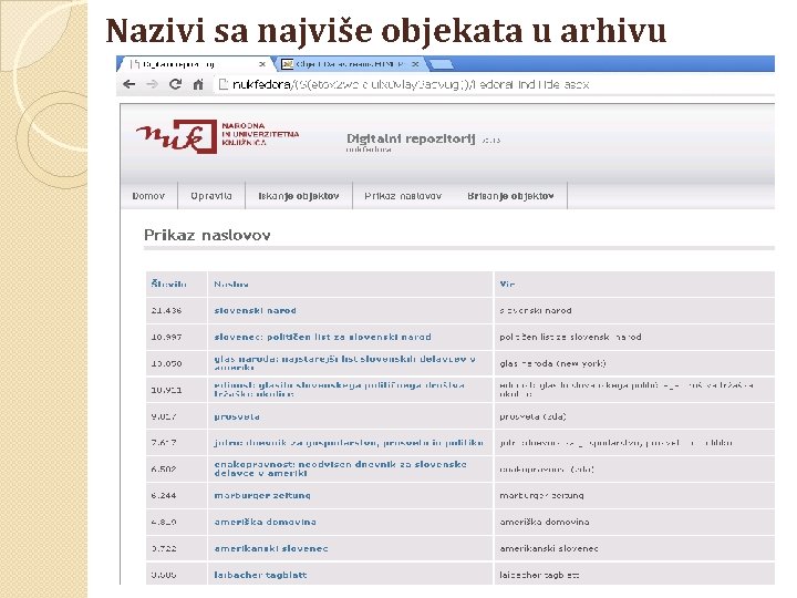 Nazivi sa najviše objekata u arhivu 