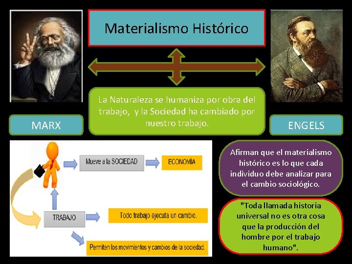 Materialismo Histórico MARX La Naturaleza se humaniza por obra del trabajo, y la Sociedad